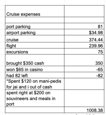 How I Saved And Lost Money On My Carnival Cruise Budget Girl